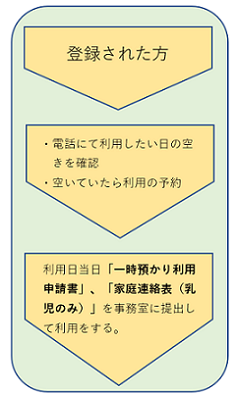 利用の流れ2